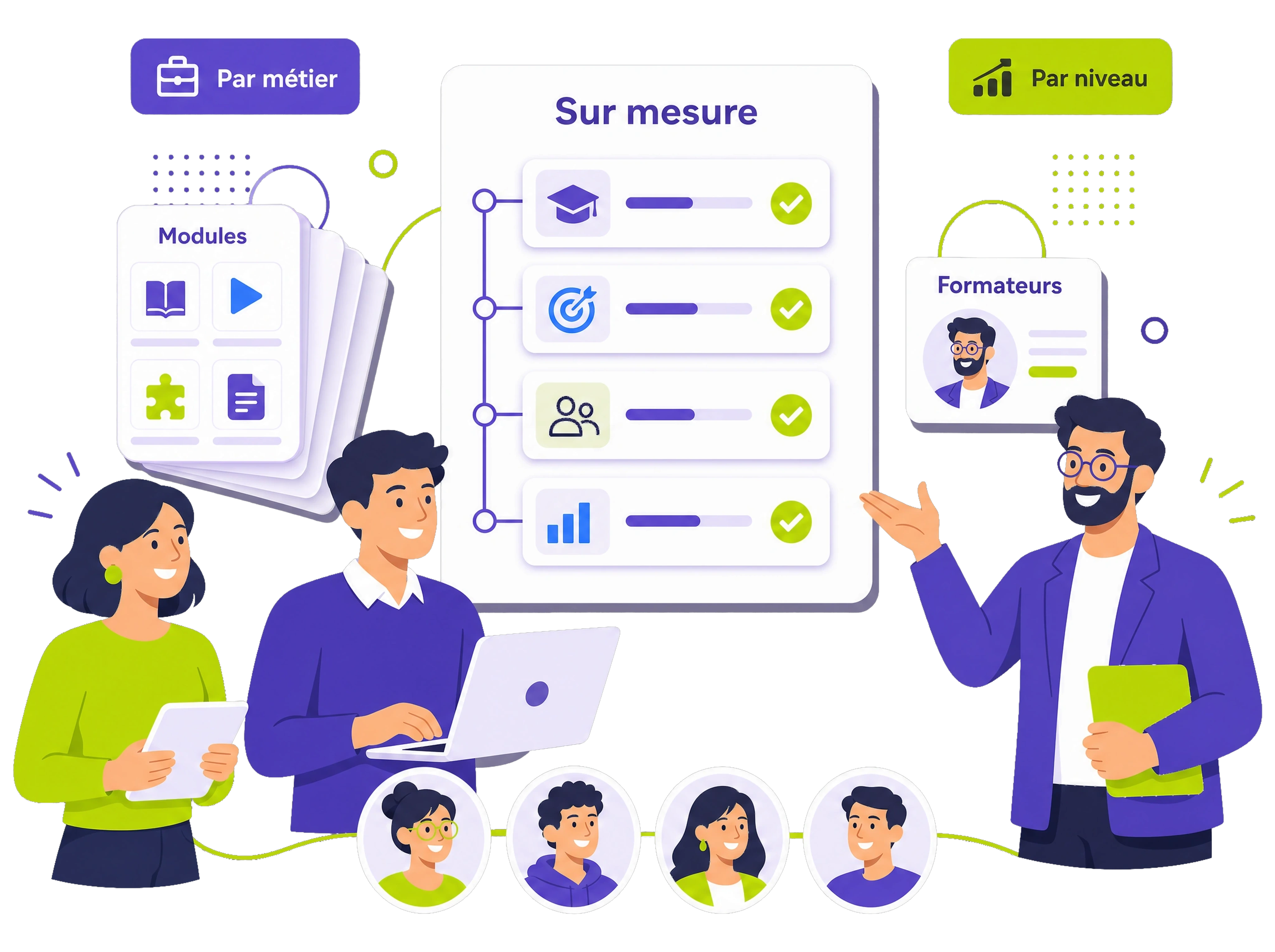 Formation interne des salariés en ligne, avec parcours, coach dédié et accompagnement pédagogique