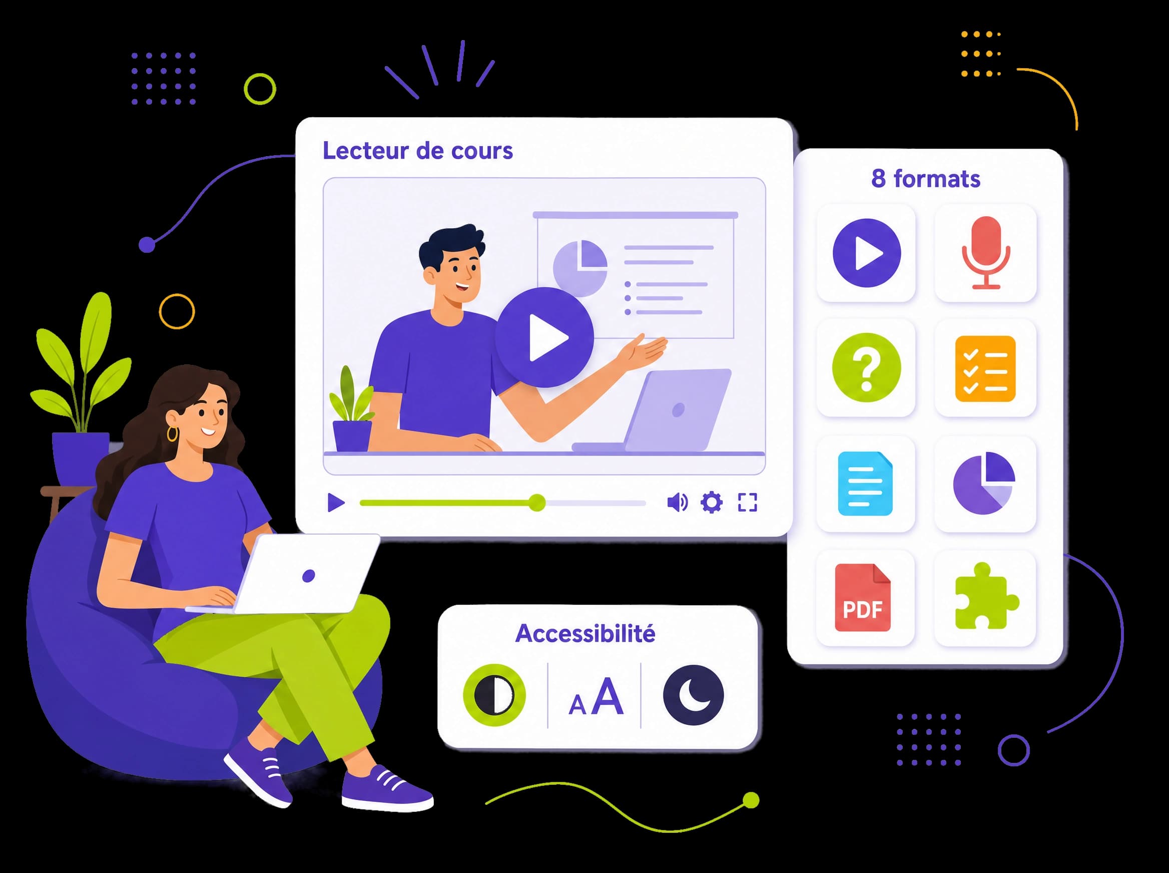 Plateforme de catalogue : dashboard de cours, lecteur vidéo, quiz interactif et formats pédagogiques (vidéo, podcast, quiz, infographie)